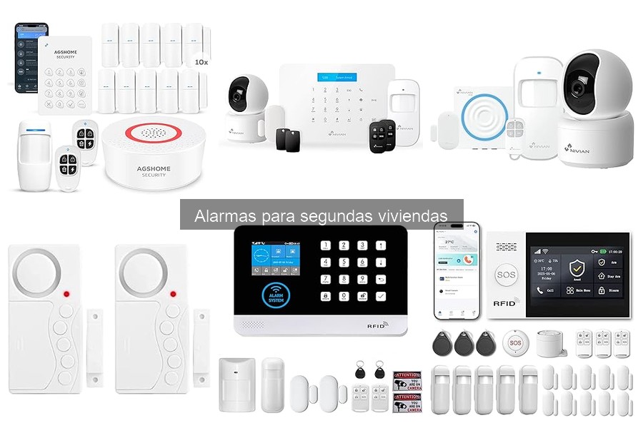 Alarmas para Segundas Viviendas: Costeras vs. Montañosas