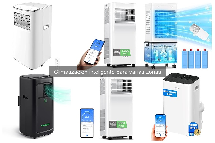Climatización inteligente para varias zonas: ¿Qué es y cómo funciona?