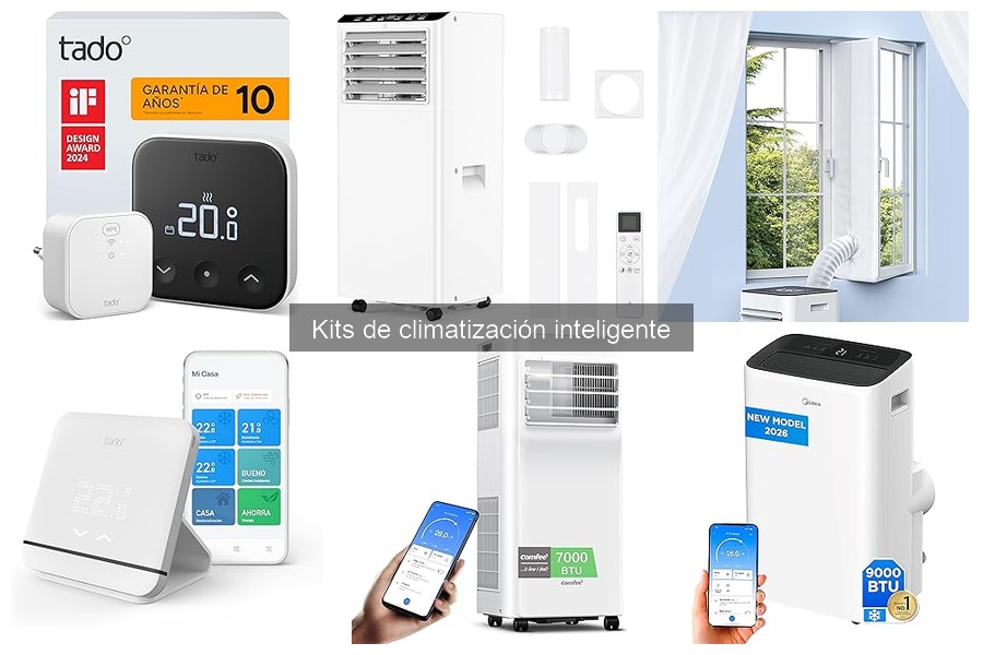 Precio promedio de kits de climatización inteligente en 2023